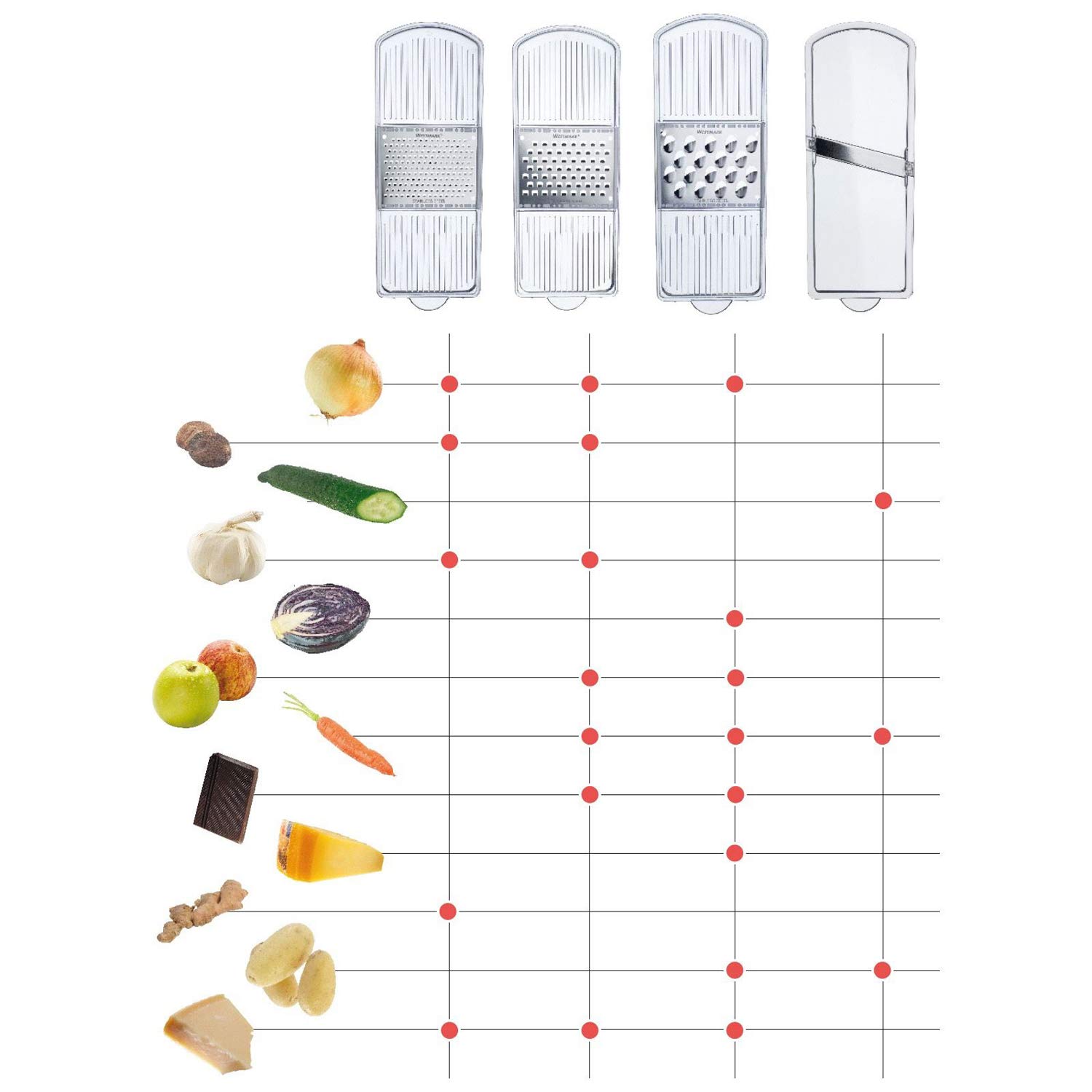 westmark-technicus-quadro-14352260-set-de-r-pe-trancheur-4-inserts-r-cipient-col image 7